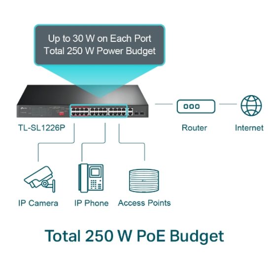 TP-Link SL1226P