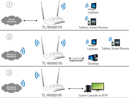 TP-LINK TL-WA801N