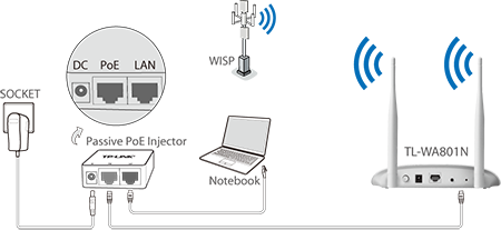 TP-LINK TL-WA801N