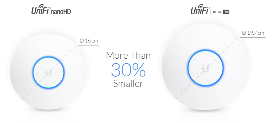 Ubiquiti UniFi nanoHD