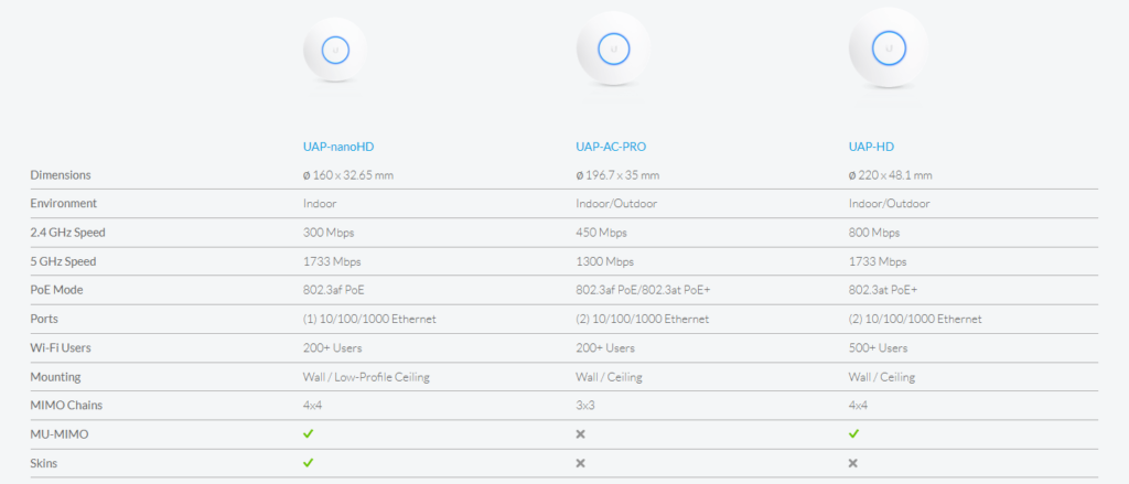 Ubiquiti UniFi nanoHD