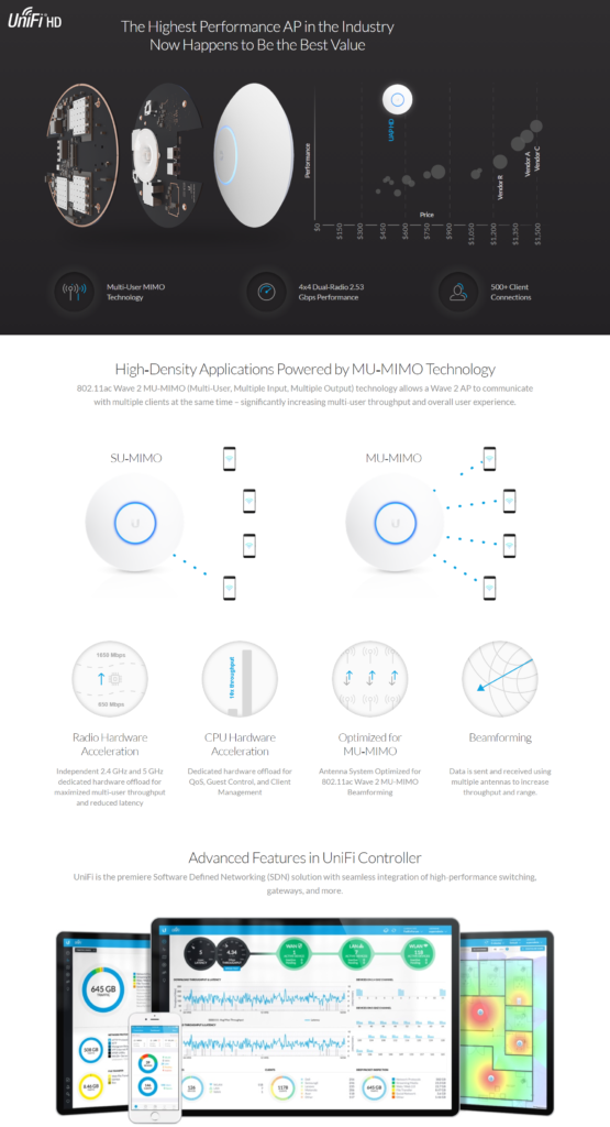 Ubiquiti U6-Enterprise