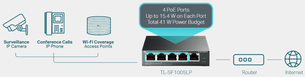 TP-Link SF1005LP