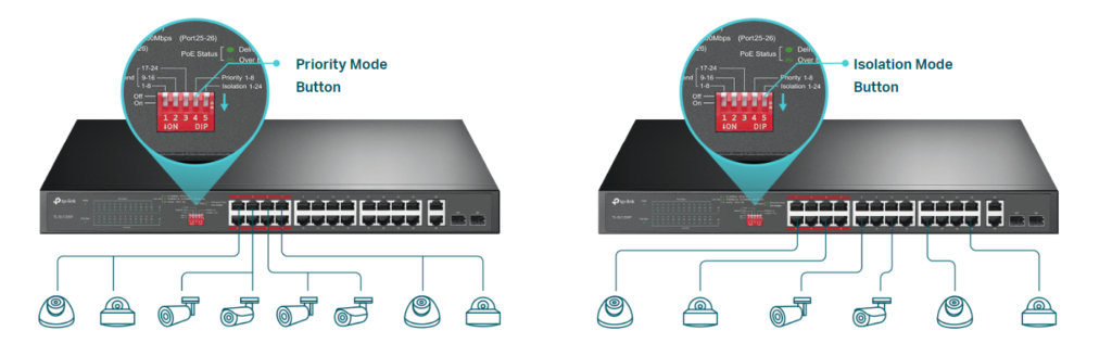 TP-Link SL1226P