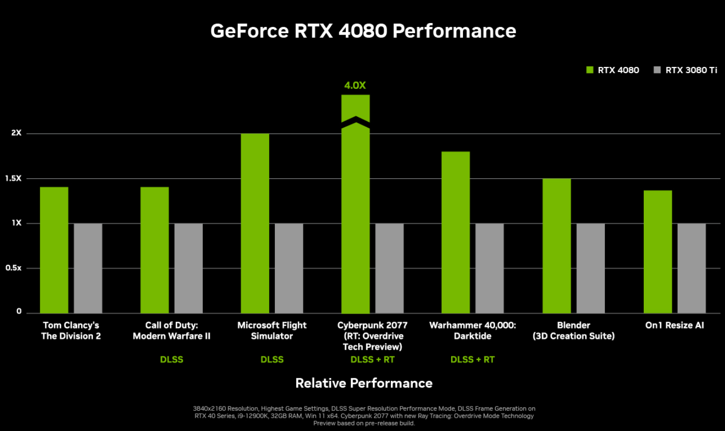 Gigabyte GeForce RTX 4090 GAMING OC 24G Graphics Card